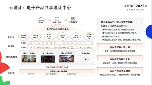 造物數(shù)科亮相華為開發(fā)者大會(huì)2025 以技術(shù)創(chuàng)新與數(shù)字服務(wù)加速電子電路產(chǎn)業(yè)數(shù)智化轉(zhuǎn)型