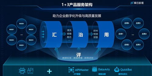 聚合數據十二載 踐行數字技術發展，引領數據服務新篇章