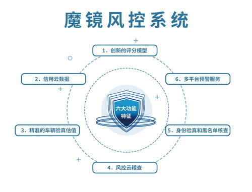 卡爾數科輸出科技能力，以智能風控筑牢金融風險防線