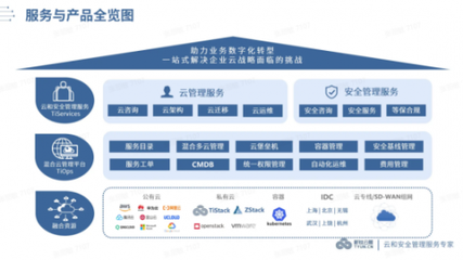 2021年度云服務(wù)解決方案領(lǐng)導(dǎo)者 新鈦云服賦能醫(yī)藥健康企業(yè)數(shù)字化轉(zhuǎn)型